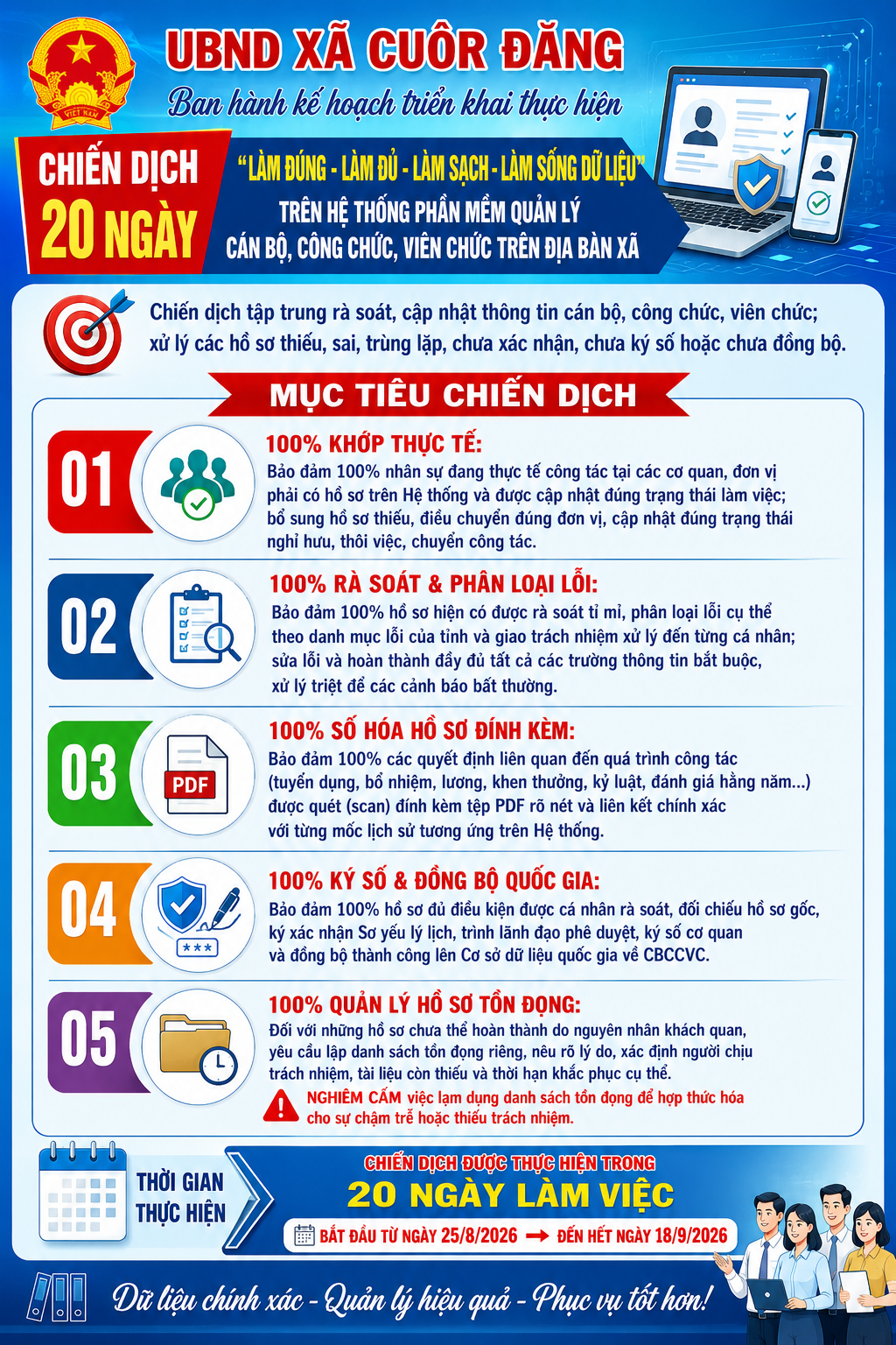 UBND xã Cuôr Đăng  ban hành kế hoạch triển khai thực hiện Chiến dịch 20 ngày “Làm đúng - Làm đủ- Làm sạch - Làm sống dữ liệu” trên Hệ thống phần mềm quản lý cán bộ, công chức, viên chức trên địa bàn xã