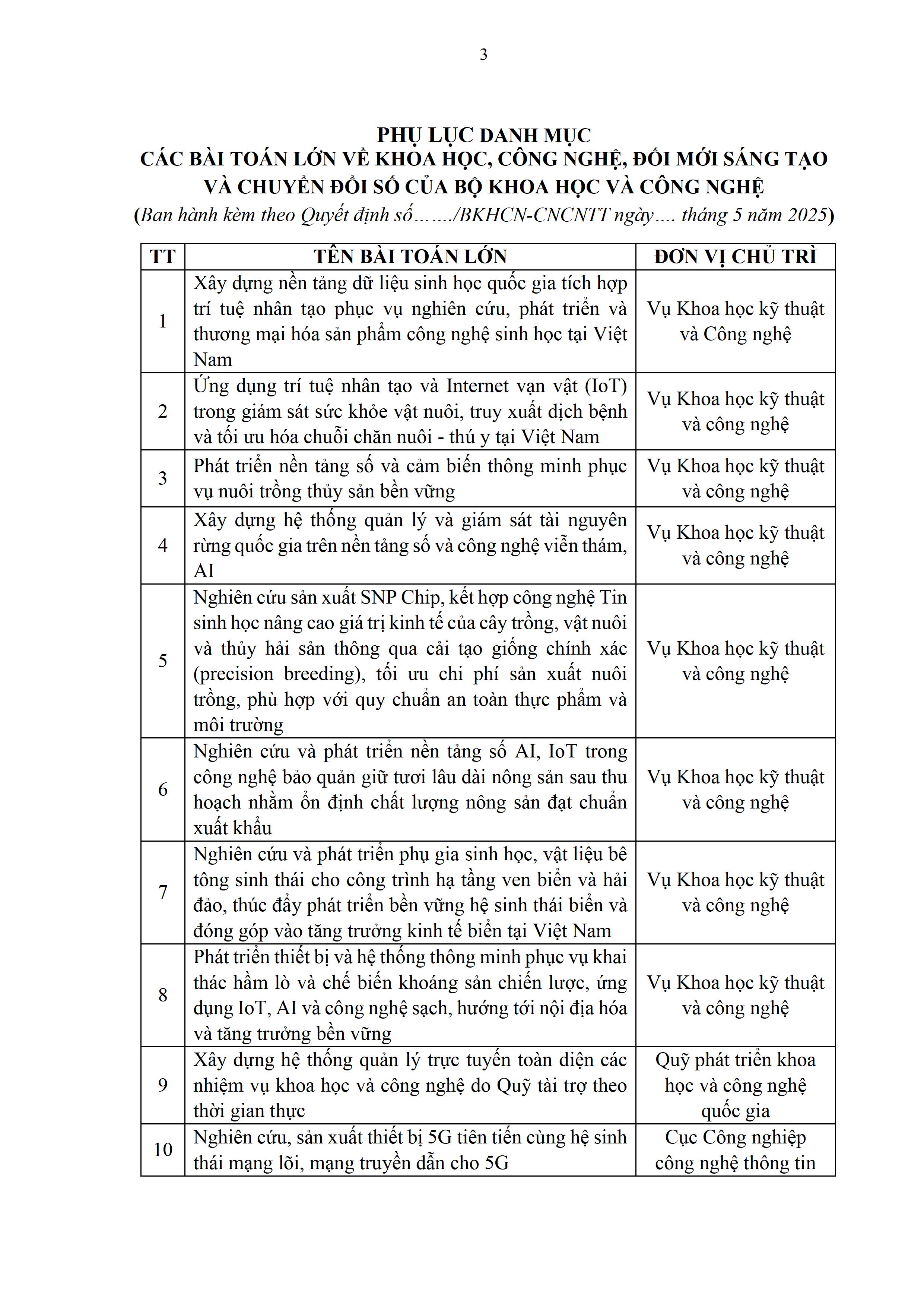 quyet-dinh-1144-qd-bkhcn-0003