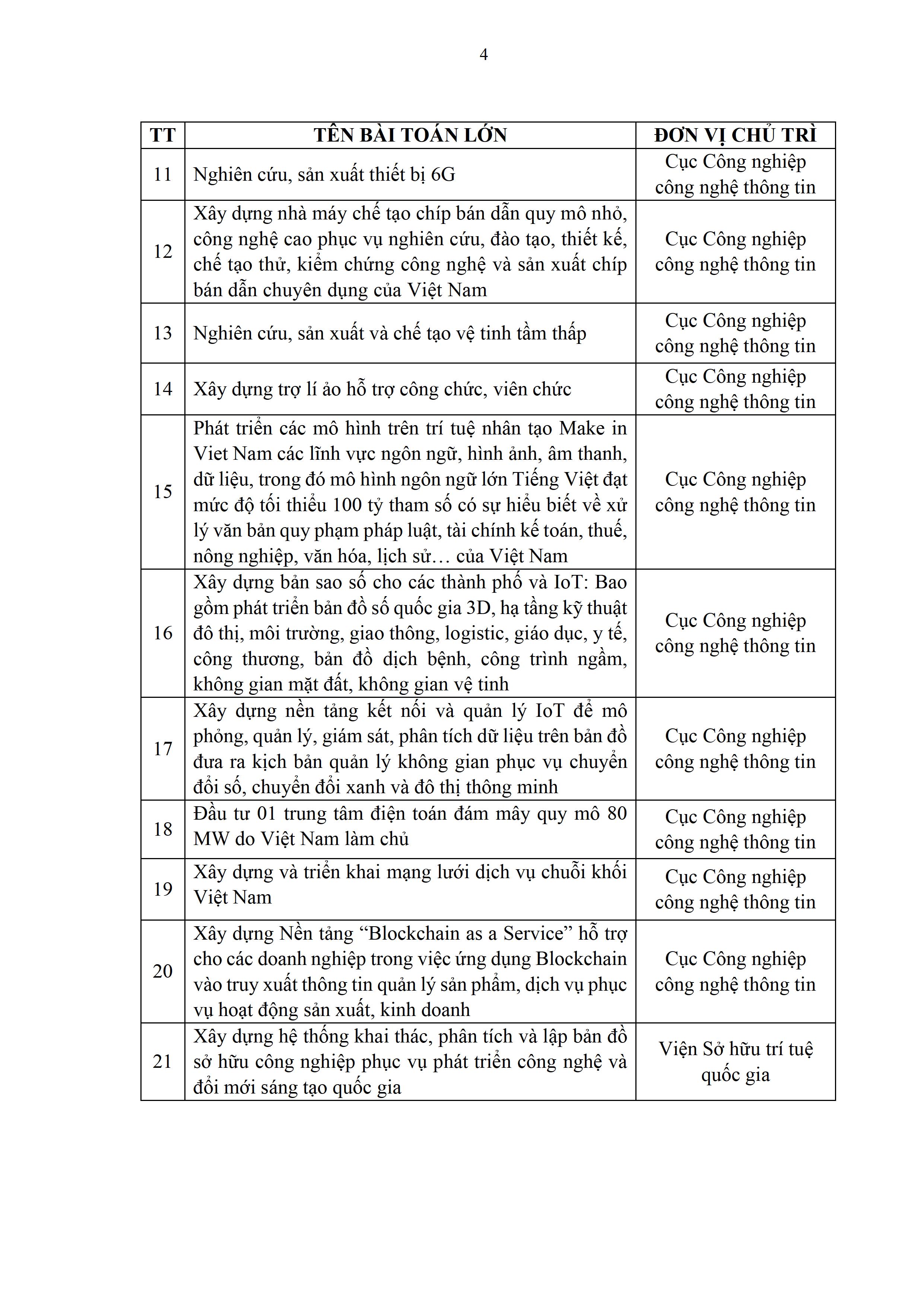 quyet-dinh-1144-qd-bkhcn-0004